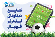 جدول لیگ برتر فوتبال فصل ۱۴۰۵-۱۴۰۶ (جام خلیج فارس) هفته دهم