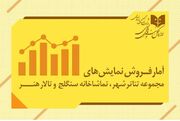 آمار فروش نمایش سالن‌های مجموعه‌تئاترشهر و تالارهنر و سنگلج