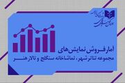 بیش از ۵ هزار نفر از ٧ نمایش دیدن کردند 