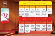 عناوین برنامه‌های دهه فجر در کتابخانه ملی