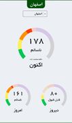 اصفهان در ۱۲ ایستگاه ناسالم برای همه