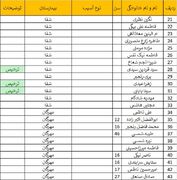 وقوع انفجار تروریستی در مسیر گلزار شهدای کرمان