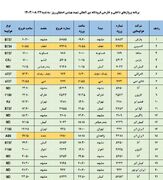 برنامه پرواز‌های فرودگاه اصفهان ( ۲۲ آبان ماه ۱۴۰۳)