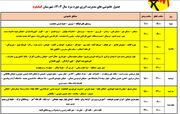 برنامه زمانبندی محدودیت‌های برق در کهگیلویه و بویراحمد