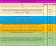 اعمال قطعی برق در خراسان شمالی از امروز