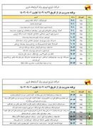 برنامه زمان بندی قطعی برق 27 آبان درمهاباد