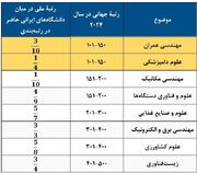 قرار گرفتن دانشگاه شیراز در میان ۵۰۰ دانشگاه برتر جهان