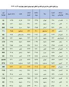 برنامه پرواز‌های فرودگاه اصفهان (سی ام آبان ۱۴۰۳)