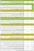 محدودیت‌های برنامه‌ریزی شده توزیع برق در چهارمحال و بختیاری