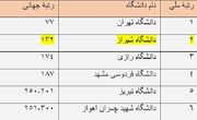 دانشگاه شیراز رتبه ۱۳۲ جهانی را از آن خود کرد