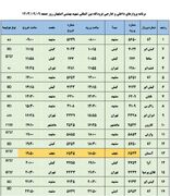 برنامه پرواز‌های فرودگاه اصفهان (نهم آذر ۱۴۰۳)