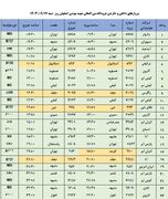 برنامه پروازهای فرودگاه اصفهان هفدهم آذر ۱۴۰۳