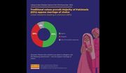 ازدواج‌های سنتی همچنان محبوب‌ترین انتخاب در پاکستان