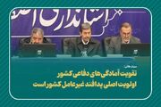 تقویت آمادگی‌ دفاعی کشور در اولویت پدافند غیرعامل