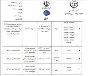 اعلام فهرست محصولات ممنوعه کشاورزی برای صادرات