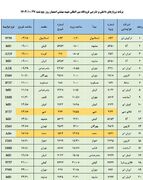 فهرست پرواز‌های فرودگاه اصفهان (بیست و هفتم دی ۱۴۰۳)