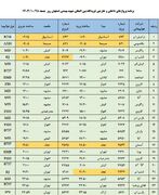 فهرست پرواز‌های فرودگاه اصفهان (بیست و هشتم دی ۱۴۰۳)