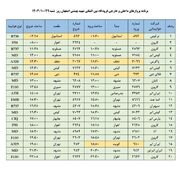 فهرست پرواز‌های فرودگاه اصفهان (بیست و نهم دی ۱۴۰۳)