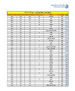 میزان بارش برف در فارس