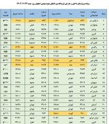 فهرست پرواز‌های فرودگاه اصفهان (بیست و هفتم بهمن ۱۴۰۳)