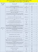 برنامه خاموشی‌های احتمالی برق ۲۸ بهمن ماه در استان اردبیل