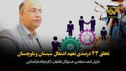 تحقق ۴۳ درصدی تعهد اشتغال سیستان و بلوچستان+فیلم