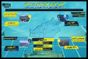 اینفوگرافیک | ۷۷۰ مگاوات نیروگاه خورشیدی سمنان در مسیر ساخت