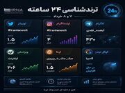رقابت شعار جنگ و دغدغه «اجاره‌خانه» | ترندهای ۲۴ ساعت اخیر