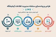 گامی نو در هوشمندسازی فرایندهای آزمایشگاهی با طراحی و ایجاد سامانه LIMS