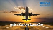 اینفوگرافیک/ عملیات پروازی فرودگاه مشهد در اردیبهشت ماه امسال