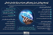 اینفوگرافیک | توسعه پوشش نسل پنجم تلفن همراه در مرکز خراسان شمالی