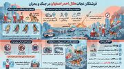 اینفوگرافیک | فرشتگان نجات هلال احمر اصفهان