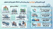 اینفوگرافیک| اورژانس پیش بیمارستانی اصفهان در یک نگاه