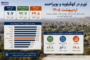 اینفوگرافیک | تورم در کهگیلویه و بویراحمد بالاتر از میانگین کشور