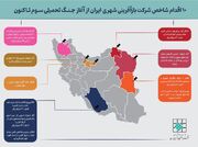 ۱۰ اقدام شاخص شرکت بازآفرینی شهری برای بهبود کیفیت زندگی