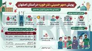 اینفوگرافیک| پویش «مهر حسینی، نذر خون» در استان اصفهان