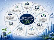 راه‌اندازی کلینیک توسعه اعتبار مالیاتی در ۸ پارک علم و فناوری کشور