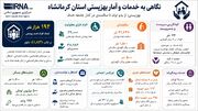اینفوگرافیک | نگاهی به آمار و خدمات بهزیستی استان کرمانشاه