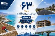 اینفوگرافیک| بهره‌برداری و کلنگ‌زنی از ۶۳ پروژه هفته دولت در میناب