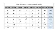 جزئیات جدول جدید خاموشی‌های برنامه‌ریزی‌شده و احتمالی برق در شیراز