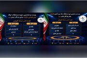 قرعه‌کشی لیگ برتر کشتی با حضور نماینده مازندران انجام شد
