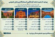 وقتی میراث تاریخی با سرمایه‌گذاری گردشگری جان می‌گیرد