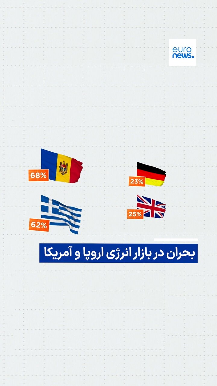 بحران در بازار انرژی اروپا و آمریکا