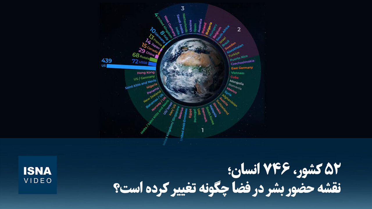 52 کشور و 746 مسافر؛ تغییر نقشه حضور بشر در فضا