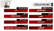 معرفی متهمان دادگاه منافقین/ زهرا بخشایی؛ متهم ردیف سی‌ویکم