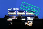 اینفوگرافیک/ رکوردداران استفاده از VAR در «لیگ برتر»