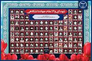 ۲۷ دی‌ماه «روز شهدای جهاددانشگاهی»/ تقدیم ۱۰۳ شهید به انقلاب اسلامی و در راه آرمان‌های والای آن