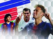 گران‌ترین جابه‌جایی‌های تاریخ فوتبال