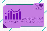 انتشار یک آمار ۶ هزار نفره