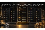مقایسه پلتفرم‌های خرید آنلاین طلا؛ بررسی امکانات، امنیت و خدمات + جدول